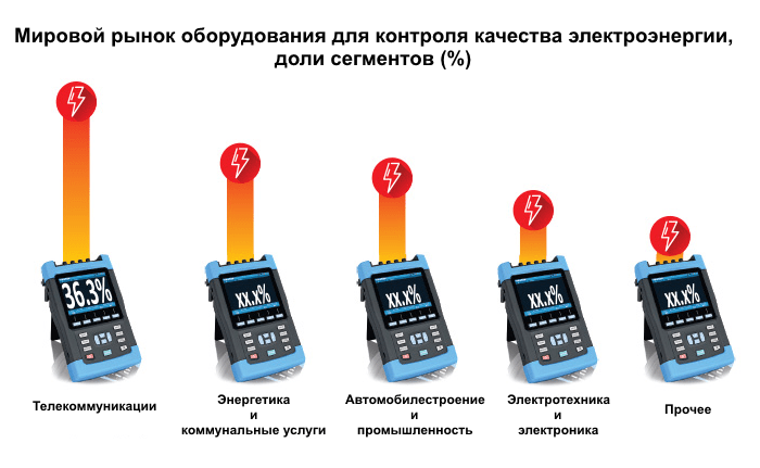 Оборудование для обеспечения качества электроэнергии